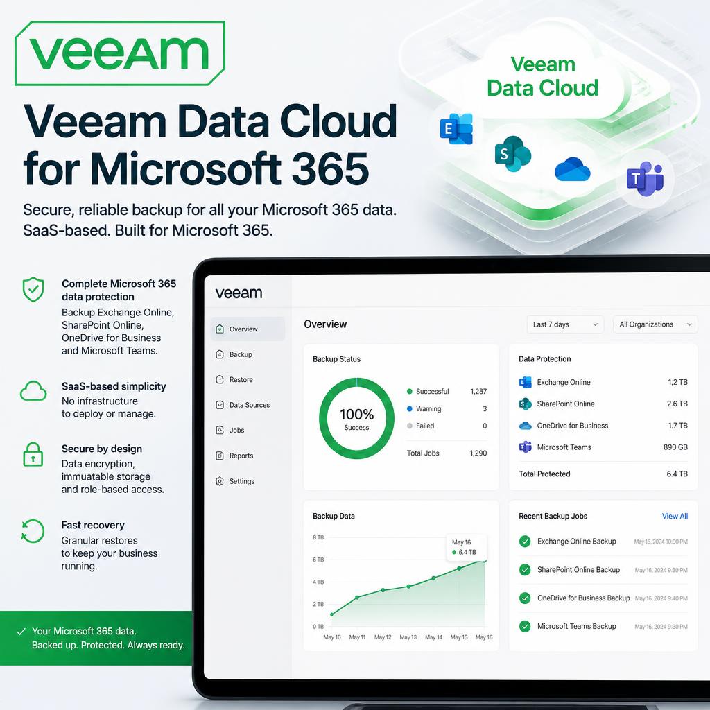 Veeam Sauvegarde Microsoft 365 pour entreprise au Maroc Solution de sauvegarde dédiée aux données Microsoft 365 Exchange, Teams, SharePoint et OneDrive gérée par Veeam.
